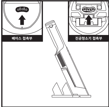 샤크 에보파워 핸디청소기 WV270KR 충전 베이스 접촉부와 본체 접촉부 위치 이미지