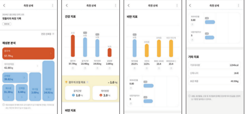 체성분 ON 모드의 측정 결과와 여러 체성분 항목이 표시된 화면