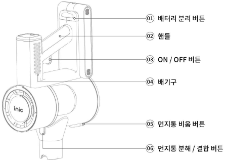 아이닉 무선청소기 iv10 본체에서 배터리 분리 버튼, 핸들, ON/OFF 버튼, 배기구, 먼지통 비움 버튼, 먼지통 분해·결합 버튼 위치를 표시한 그림