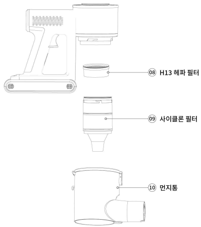아이닉 무선청소기 iv10의 H13 헤파 필터, 사이클론 필터, 먼지통 위치와 형태를 나타낸 도면