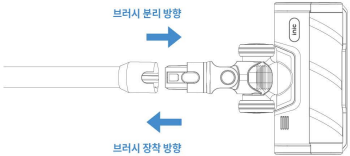 아이닉 무선청소기 iv10 헤드 브러시를 연결봉에 장착하고 분리하는 방향을 화살표로 표시한 그림