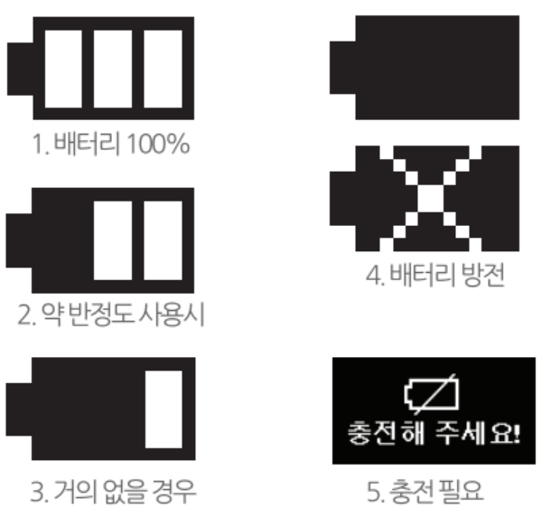 아이리버 IRS-B303의 배터리 잔량과 충전 필요 상태를 보여주는 아이콘