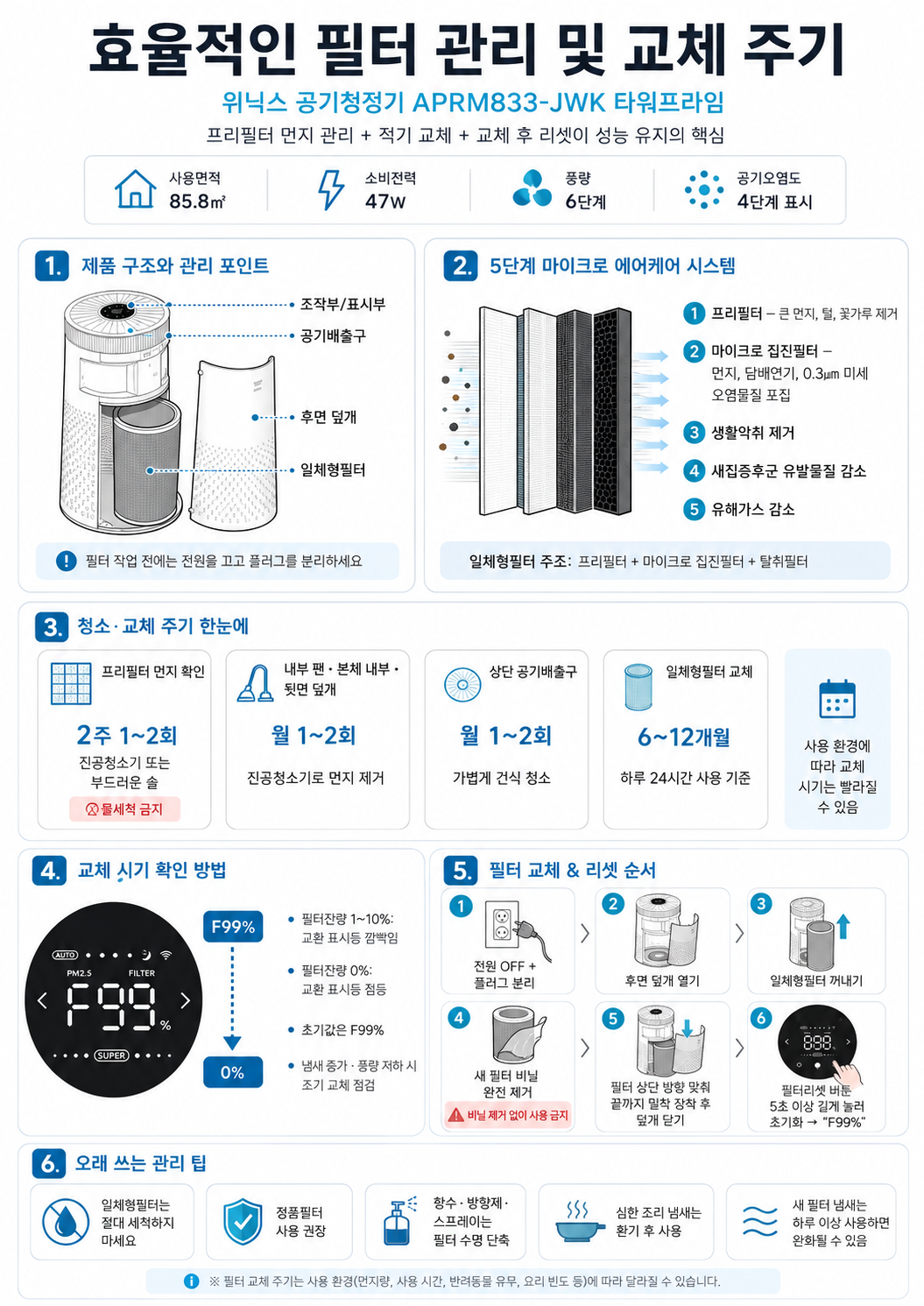 효율적인 필터 관리 및 교체 주기 (APRM833-JWK)