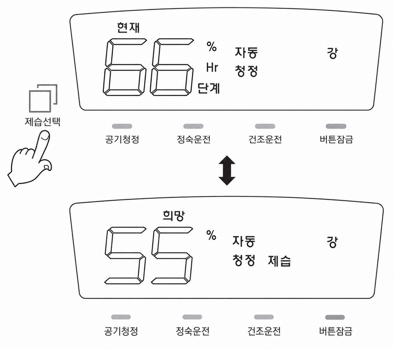 자동 청정 제습 운전 화면, 현재 66% 습도, 희망 습도 55%, 강풍 설정