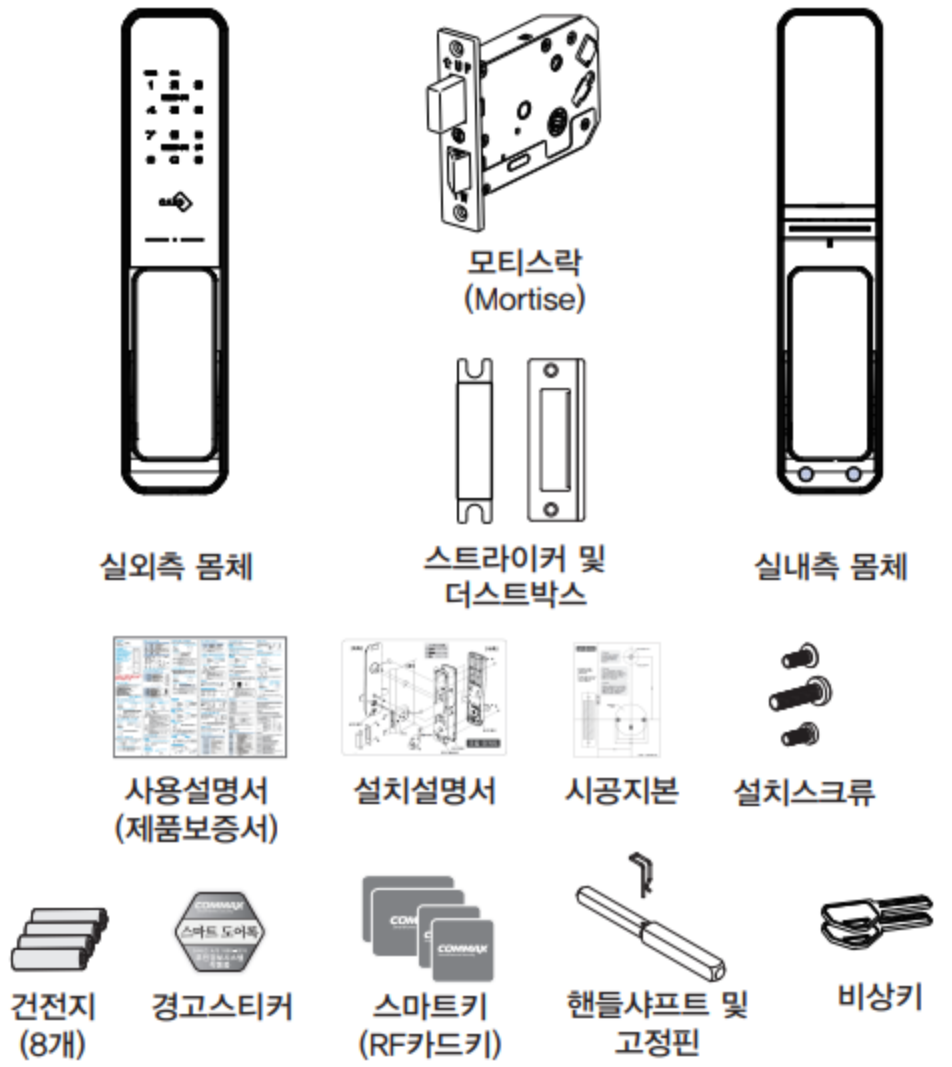 실외측·실내측 몸체, 모티스락, 스트라이커, 건전지, RF카드키, 비상키 등 CDL-250P 구성품을 표시한 그림