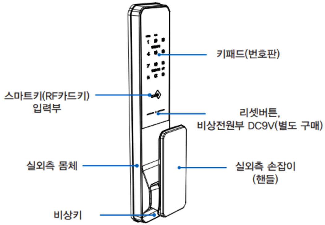 키패드, RF카드키 입력부, 리셋 버튼, 9V 비상전원 접촉부, 손잡이와 비상키 부위를 표시한 CDL-250P 실외측 몸체