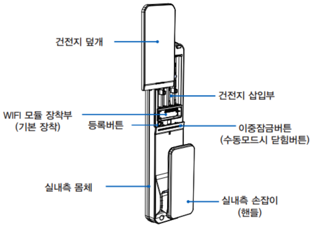 건전지 덮개, 건전지 삽입부, 등록 버튼, 이중잠금 버튼, 실내측 손잡이와 WiFi 모듈 장착부를 표시한 CDL-250P 도면