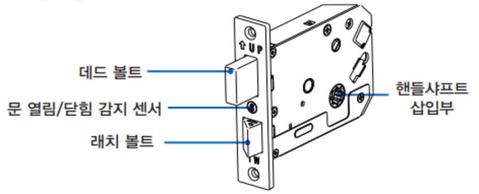 데드볼트, 문 열림·닫힘 감지 센서, 래치볼트, 핸들샤프트 삽입부를 표시한 CDL-250P 모티스락 도면