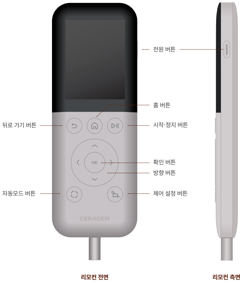 세라젬 파우제 M8 Fit 리모컨 전면과 측면에 전원, 홈, 시작·정지, 확인, 방향, 자동모드, 뒤로 가기, 체어 설정 버튼이 표시된 모습