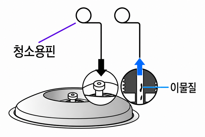 청소용 핀으로 구멍을 뚫어 막힘을 제거하는 모습