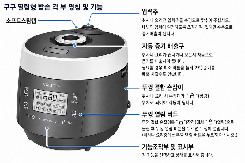 압력추와 자동증기배출구, 뚜껑 결합 손잡이 위치가 표시된 쿠쿠 압력밥솥 외부 이미지