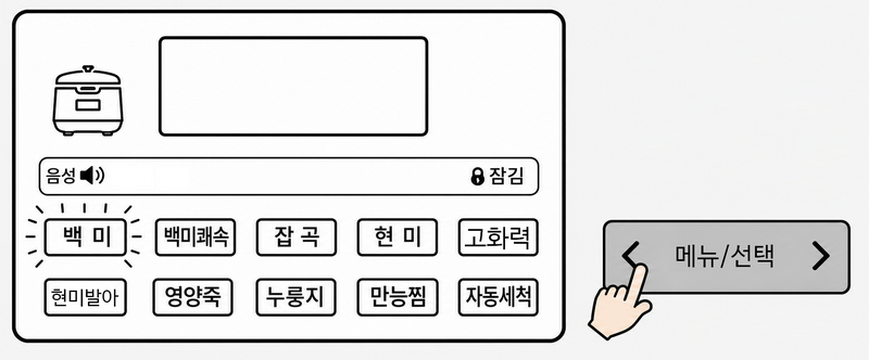 백미, 잡곡, 현미 등 여러 취사 메뉴가 표시된 쿠쿠 밥솥 디스플레이 화면
