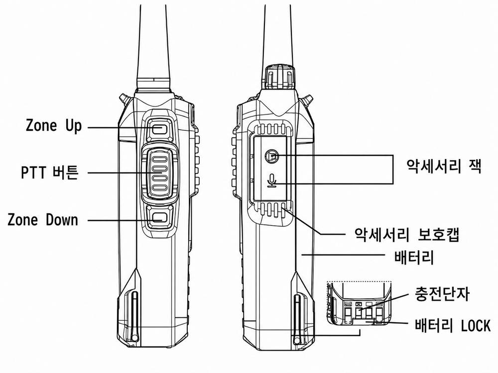 DG-4000 무전기의 PTT와 Zone 버튼, 액세서리 잭, 배터리 LOCK 표시