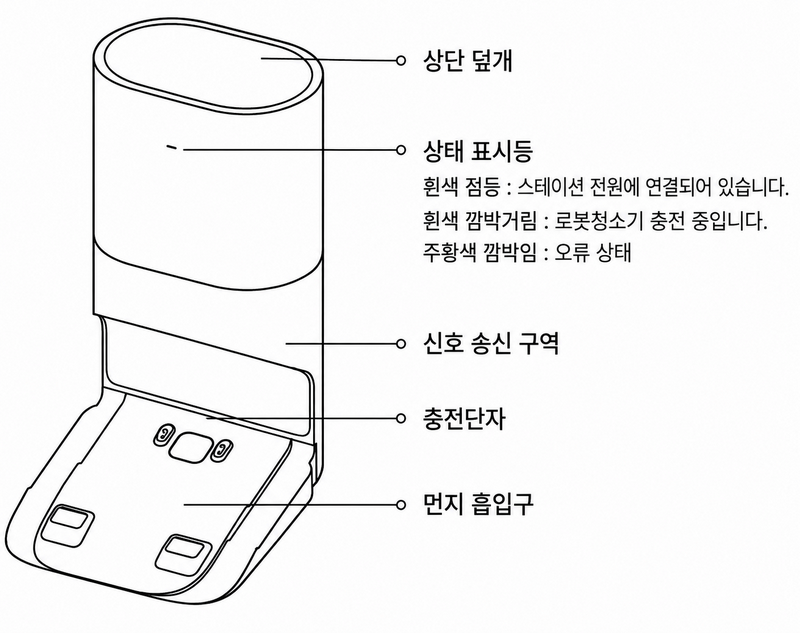 클린 스테이션 전면에서 충전단자와 먼지흡입구 위치가 표시된 도면