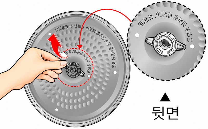 분리형 커버 뒷면에서 손잡이와 패킹을 분리하는 모습