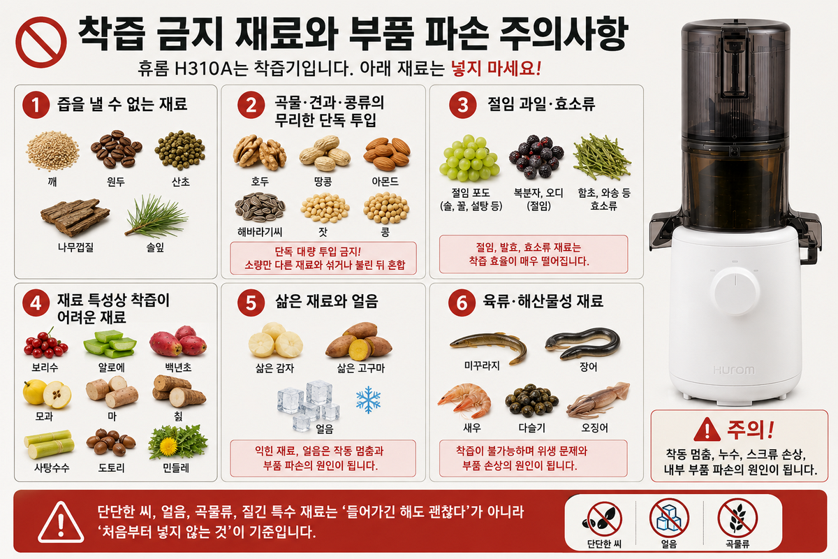 휴롬 H310A 착즙기에 착즙 금지 재료와 부품 파손 주의사항이 안내된 표
