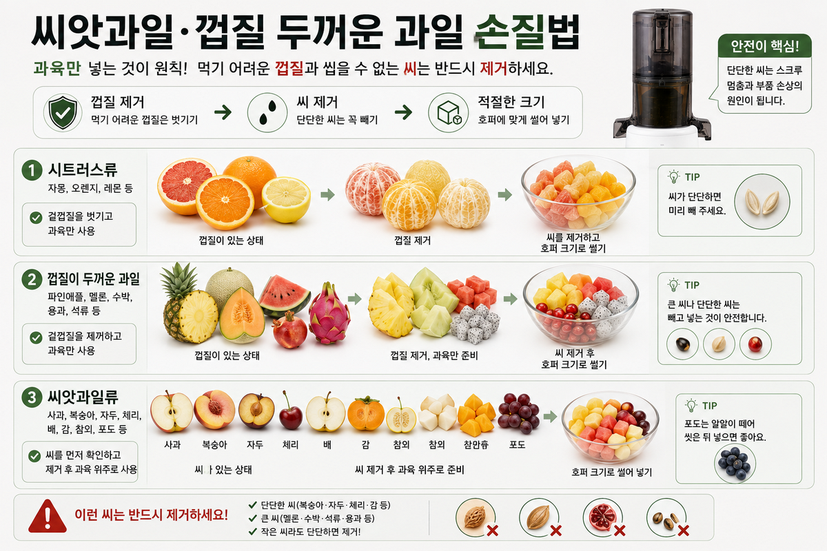 휴롬 H310A 착즙기 - 씨앗과 껍질 두꺼운 과일 손질법