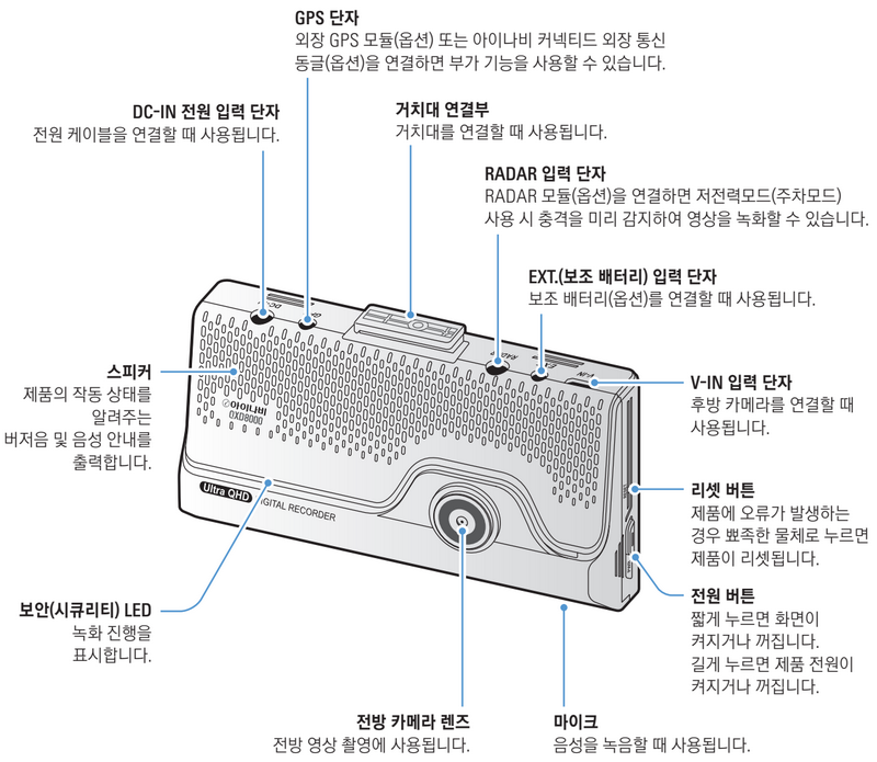 QXD8000 전면 본체 도면에서 DC-IN, GPS 단자, 리셋 버튼과 전원 버튼 위치가 표시된 이미지