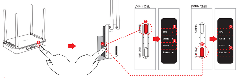 공유기와 Extender AX3000의 WPS 버튼을 순서대로 눌러 연결하는 도식