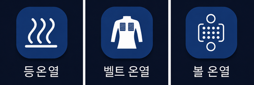 등 온열, 허그 벨트 온열, 안마볼 온열을 제어하는 코지마 뉴에라 리모컨 버튼