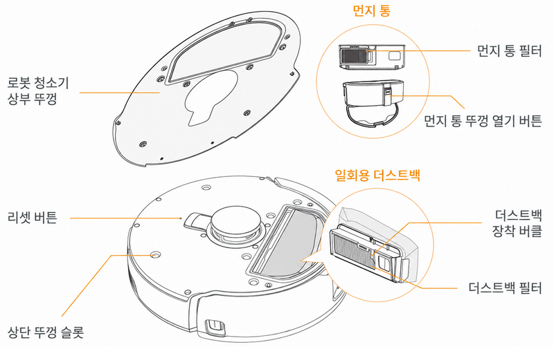 나르왈 Freo X Ultra 상단 뚜껑을 열었을 때 내부의 리셋 버튼과 먼지통 주변 부품이 보이는 모습