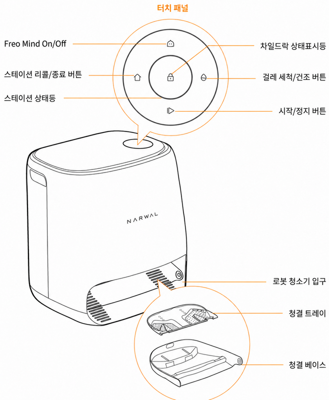 나르왈 Freo X Ultra 스테이션 전면의 터치 패널과 상태 표시등, 버튼 배열이 보이는 도면