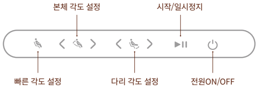 세라젬 파우제 M8 Fit 본체에 본체 각도, 다리 각도, 빠른 각도 설정 버튼이 배치된 조작부 이미지