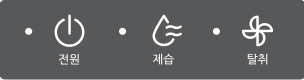 전원, 제습, 탈취 기능을 나타내는 린클 이지 조작 버튼 아이콘