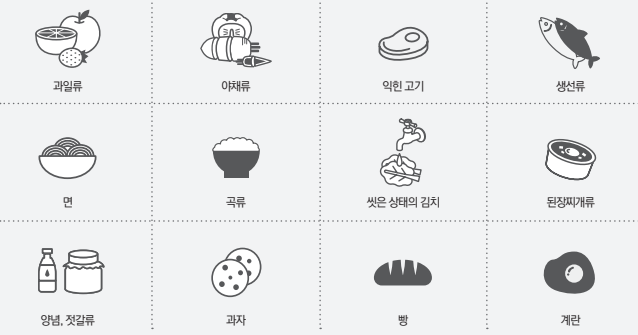 과일, 야채, 익힌 고기, 생선, 면, 곡류 등 투입 가능한 음식물 아이콘
