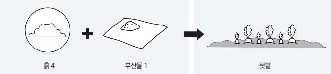 부산물 1과 흙 4를 섞어 숙성 후 외부 텃밭에 사용하는 과정