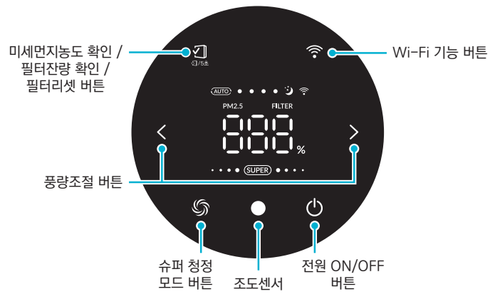위닉스 타워프라임 공기청정기 조작부 버튼 배열과 전원 버튼 위치를 보여주는 이미지