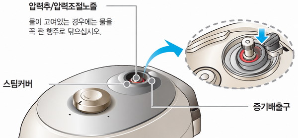 쿠첸 CRT-RPK067 상단의 스팀커버, 압력추, 압력조절노즐과 증기배출구 위치