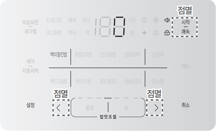 쿠첸 CRT-RPK067 디스플레이에서 가열 온도를 높이거나 낮추는 설정 화면