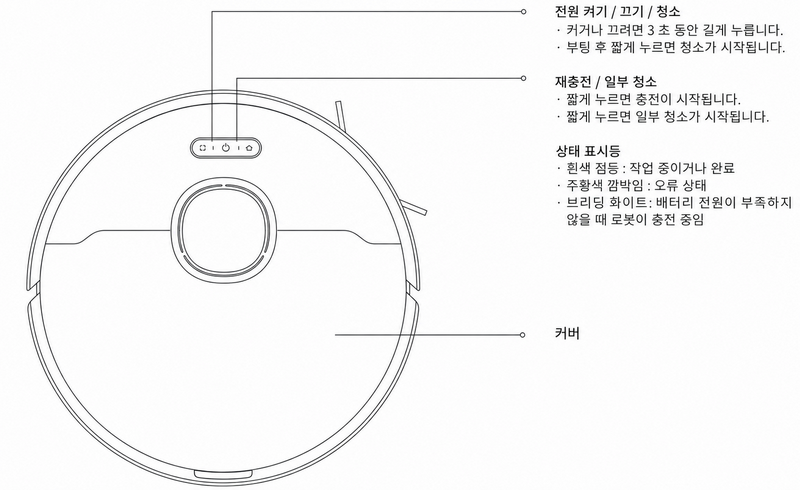 드리미 D10 Plus 상단의 전원 버튼과 재충전 버튼, 상태 표시등 안내 그림