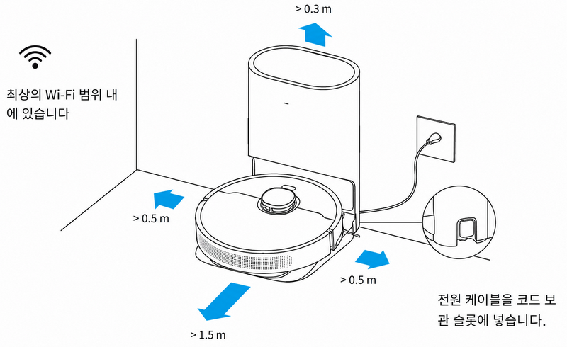 클린 스테이션 주변 거리 확보 기준이 표시된 설치 안내 그림
