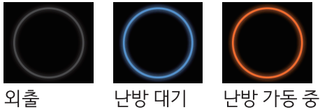 외출, 난방 대기, 난방 가동 중 상태를 구분하는 세 가지 원형 아이콘