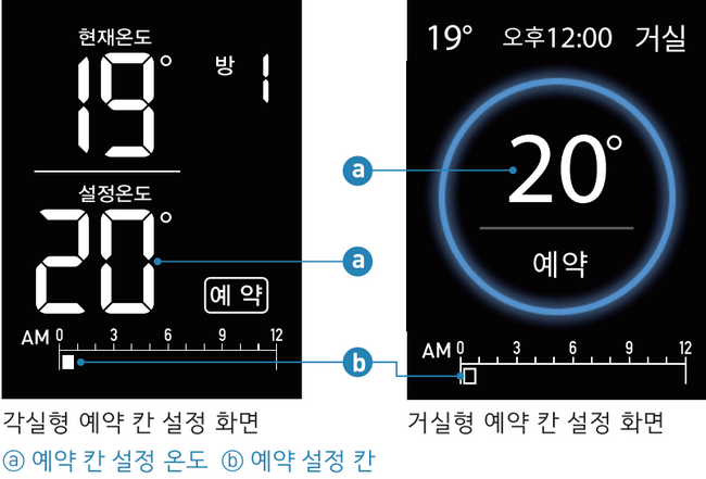 각실형과 거실형 화면에서 AM·PM 시간대 예약 칸을 이동하고 등록하는 모습