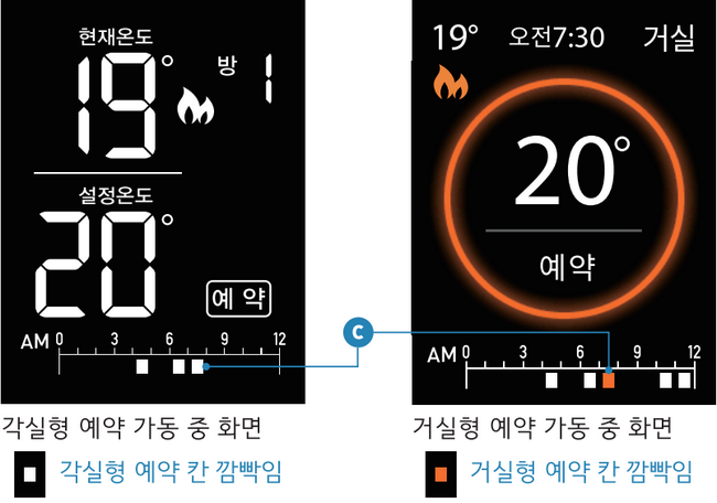 각실형과 거실형에서 현재 가동 중인 예약 칸이 깜빡이는 화면
