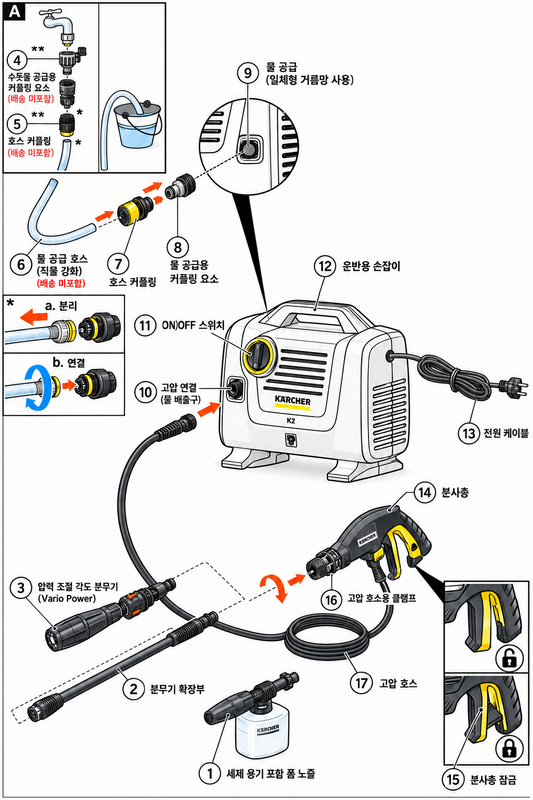 카처 K2 Power VPS 각부 명칭 그림에서 분사총과 Vario Power 분무기 위치