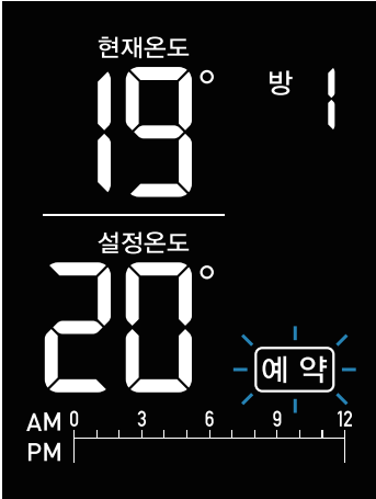 현재온도와 설정온도, 방 번호, 예약모드 표시와 AM·PM 시간대가 나타난 각실형 화면