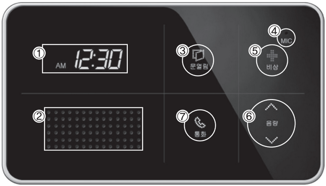 휴지걸이형 DJB-10NW 전면부에 시계 LED, 스피커, 문열림, 마이크, 비상, 음량, 통화 버튼이 표시된 모습
