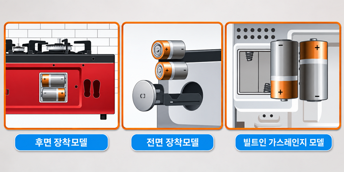 SK매직 가스레인지 건전지 교체 위치