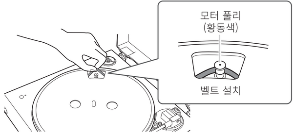 AT-LP60XBT 벨트를 손으로 당겨 황동색 모터 풀리에 끼우는 모습