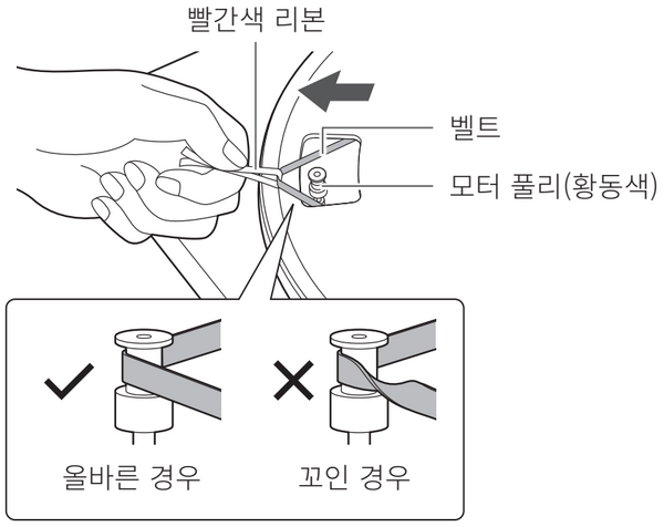 플래터 구멍을 통해 보이는 황동색 모터 풀리에 벨트를 거는 방법