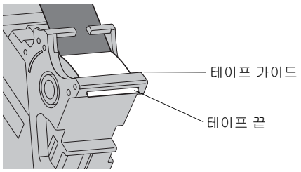 PT-P710BT 내부에서 테이프 가이드 아래를 지나는 테이프 끝의 위치를 보여주는 확대 그림