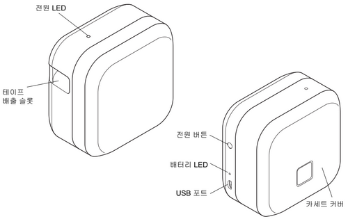 브라더 PT-P710BT 본체 앞면과 뒷면에 전원 LED, 배터리 LED, USB 포트, 카세트 커버 위치가 표시된 안내 그림