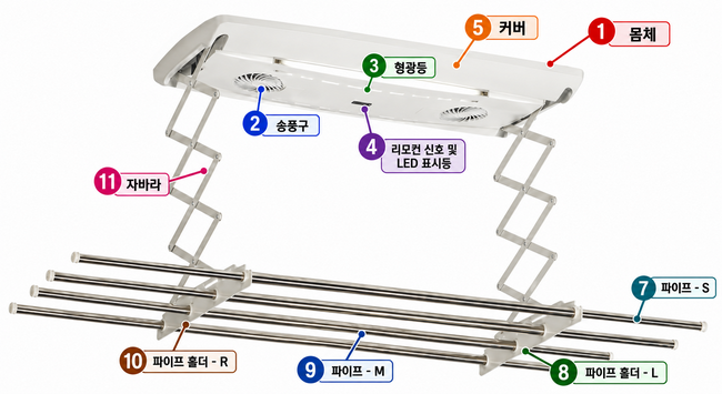 전동빨래건조대 각 부분 명칭 표시된 도면