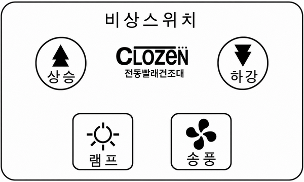 GT-1000 비상 스위치의 상승, 하강, 송풍, 램프 버튼과 1초 이상 누르는 조작 방법 안내