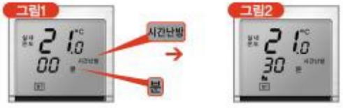 각실 조절기에서 시간난방 표시와 분 단위 설정값이 나타난 화면 비교
