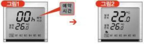 거실 조절기 예약시간이 03h에서 00h로 바뀐 뒤 일반 온도 표시 화면으로 전환되는 비교 이미지
